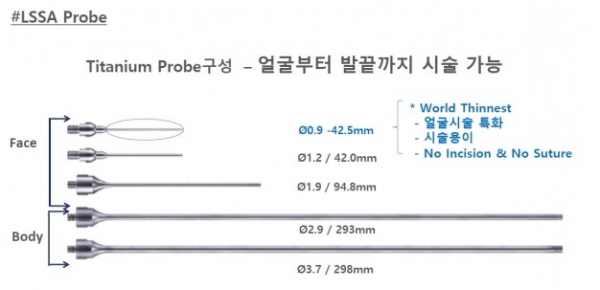 Titanium probes for Elsa ultrasound in various sizes and diameters. At the top is the world's only 0.9mm diameter probe.